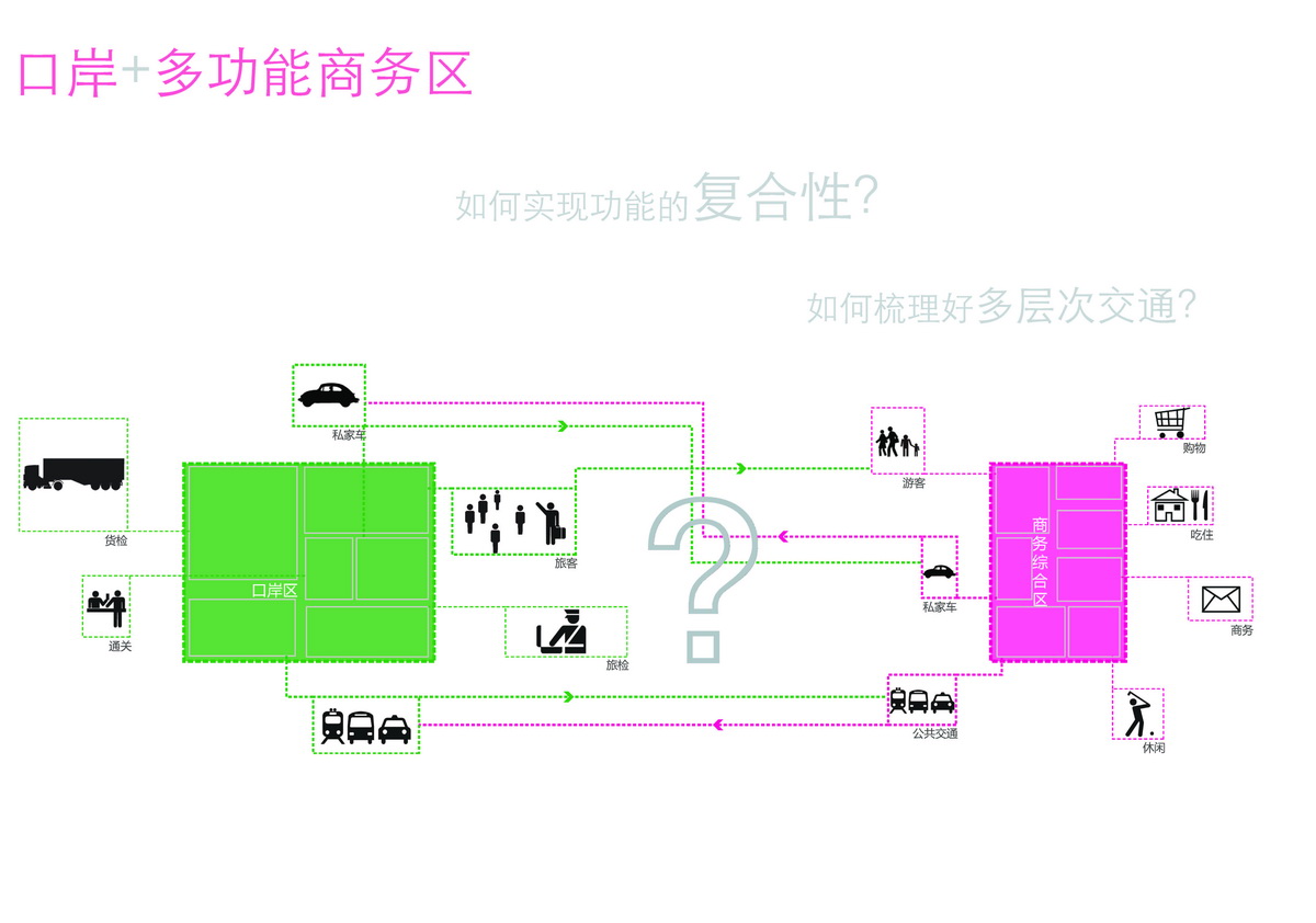 珠?？诎督煌屑~項目方案設計