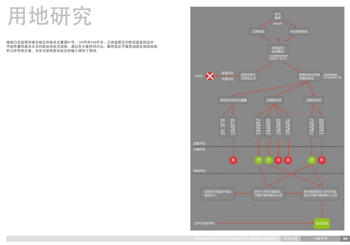 珠?？诎督煌屑~項目方案設計