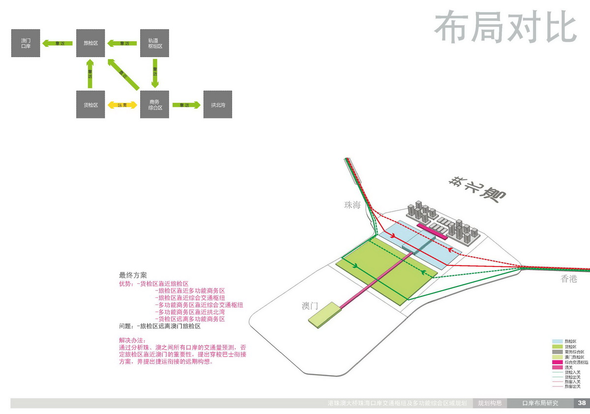 珠?？诎督煌屑~項目方案設計