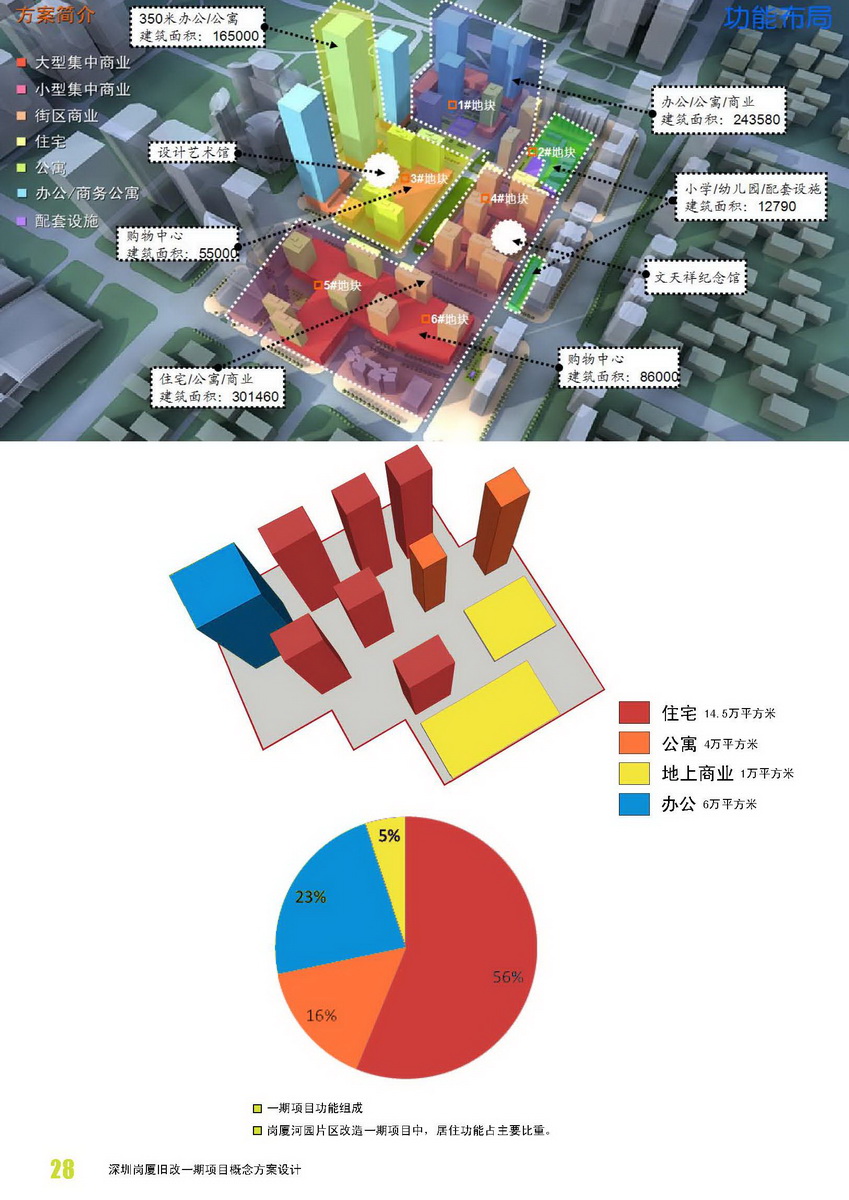 深圳崗廈舊改一期項目概念方案設(shè)計