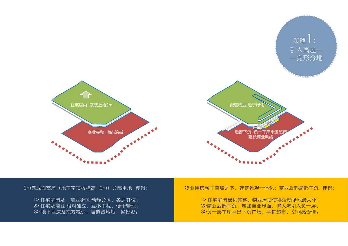 成都小龍橋項目建筑設計方案
