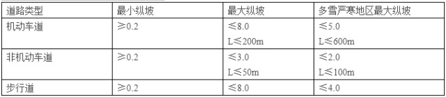 景觀設計常用尺寸