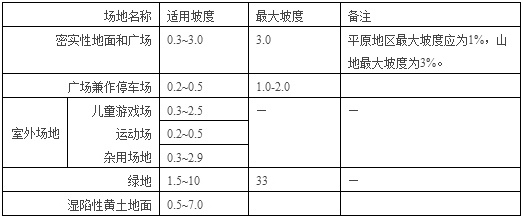 景觀設計常用尺寸